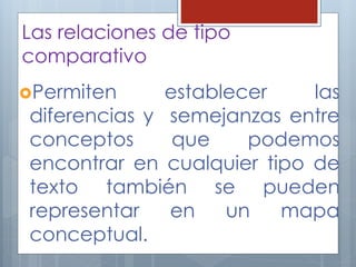 Las relaciones de tipo 
comparativo 
Permiten establecer las 
diferencias y semejanzas entre 
conceptos que podemos 
encontrar en cualquier tipo de 
texto también se pueden 
representar en un mapa 
conceptual. 
 