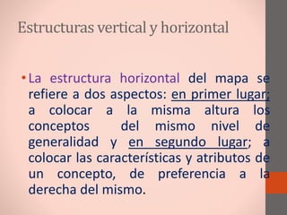 Estructuras vertical y horizontal 
• La estructura horizontal del mapa se 
refiere a dos aspectos: en primer lugar; 
a colocar a la misma altura los 
conceptos del mismo nivel de 
generalidad y en segundo lugar; a 
colocar las características y atributos de 
un concepto, de preferencia a la 
derecha del mismo. 
 