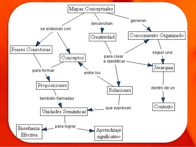 Mapas conceptuales. operaciones de registro