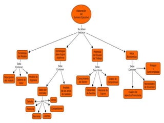 Mapas conceptuales   plan de negocios