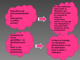 Dispositivos de desconexión(fusibles interruptores, cuchillas, suches) En toda instalación debe existir un dispositivo que permita interrumpir la corriente de todos los conductores activos, en caso de una emergencia y este debe estar al alcance de los trabajadores Lámparas de mano (portátiles) , no diseñadas para la labor o con conexiones defectuosas. Es ideal es trabajar con lámparas permanentes o con las diseñadas para la labor a realizarse 