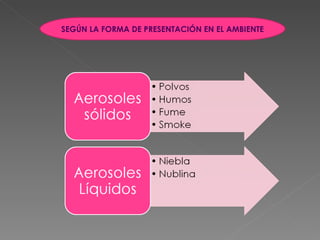 SEGÚN LA FORMA DE PRESENTACIÓN EN EL AMBIENTE 