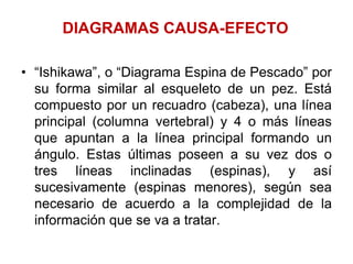 DIAGRAMAS CAUSA-EFECTO“Ishikawa”, o “Diagrama Espina de Pescado” por su forma similar al esqueleto de un pez. Está compuesto por un recuadro (cabeza), una línea principal (columna vertebral) y 4 o más líneas que apuntan a la línea principal formando un ángulo. Estas últimas poseen a su vez dos o tres líneas inclinadas (espinas), y así sucesivamente (espinas menores), según sea necesario de acuerdo a la complejidad de la información que se va a tratar.