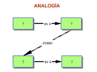 ANALOGÍA