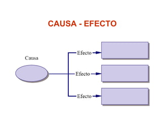 CAUSA - EFECTO