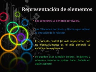 Representación de elementos
• Los conceptos se denotan por óvalos.
• Las relaciones por líneas y flechas que indican
la dirección de la relación
• El concepto central (el más importante, que
no necesariamente es el más general) se
escribe con mayúsculas.
• se pueden usar también colores, imágenes y
números cuando se quiere hacer énfasis en
algún aspecto.
 