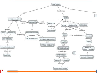 Mapas conceptuales para el aprendizaje significativo | PPT