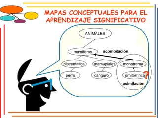 Mapas conceptuales para el aprendizaje significativo | PPT