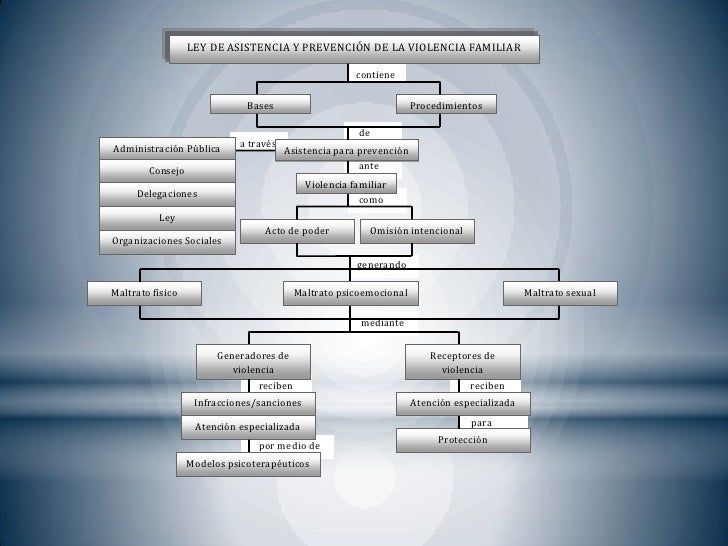 Mapas conceptuales de derecho penal