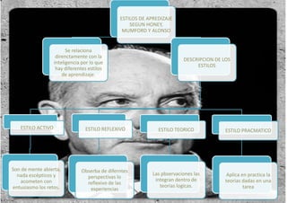 MÉTODOS DE APRENDIZAJE 