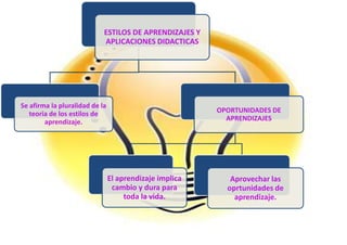 MÉTODOS DE APRENDIZAJE 