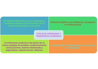 MÉTODOS DE APRENDIZAJE 