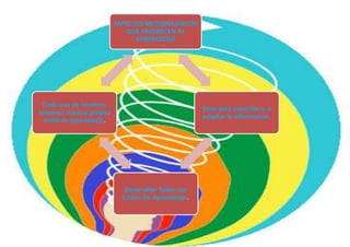 MÉTODOS DE APRENDIZAJE 