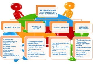 MÉTODOS DE APRENDIZAJE 