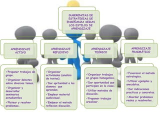 MÉTODOS DE APRENDIZAJE 