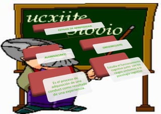 MÉTODOS DE APRENDIZAJE 