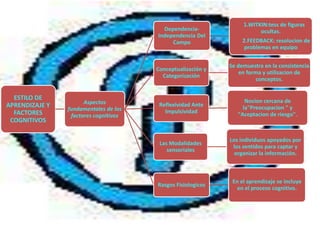 MÉTODOS DE APRENDIZAJE 