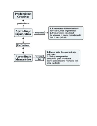 Mapas conceptuales de la creatividad
