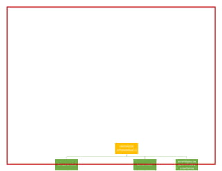 UNIDADDE
APRENDIZAJEIII
Competencias contenidos
actividadesde
aprendizaje y
enseñanza