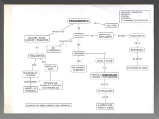 Mapas Conceptuales Del Libro
