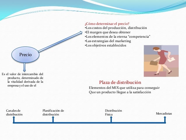 Mapas conceptuales del marketing (Marlon Taris)