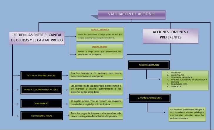 Mapas Conceptuales Administración Finaciera