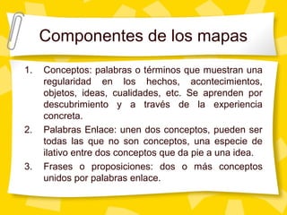 Componentes de los mapas
1. Conceptos: palabras o términos que muestran una
regularidad en los hechos, acontecimientos,
objetos, ideas, cualidades, etc. Se aprenden por
descubrimiento y a través de la experiencia
concreta.
2. Palabras Enlace: unen dos conceptos, pueden ser
todas las que no son conceptos, una especie de
ilativo entre dos conceptos que da pie a una idea.
3. Frases o proposiciones: dos o más conceptos
unidos por palabras enlace.
 