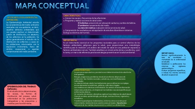 Mapas conceptuales epidemiología