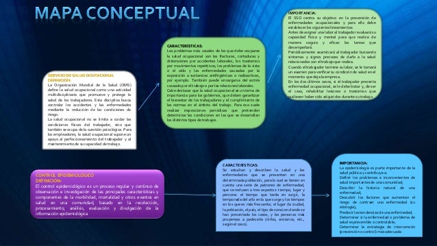 Mapas conceptuales epidemiología