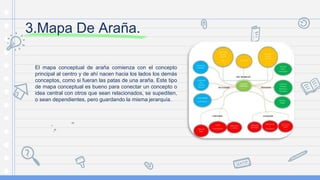 Mapas Conceptuales .pptx