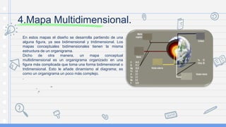 Multidimensional Map.pdf Mapas Conceptuales .pptx