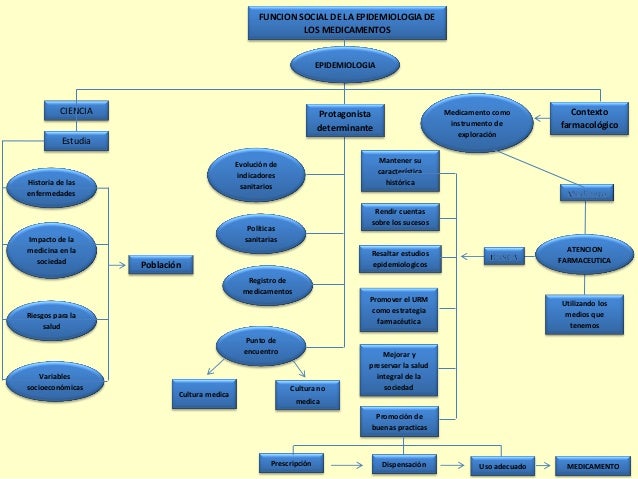 Mapas conceptuales farmacoepi t1