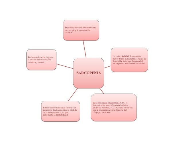 mapa conceptual de neumonía enfermería diabetes