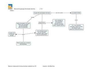 María de Guadalupe Hernández Sánchez

1° ‘A’

TEMA 2

Materia: elaboración de documentos mediante las TIC

maestra: Lilia Martínez

 