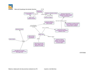 María de Guadalupe Hernández Sánchez

1° ‘A’

FOTETEMA

Materia: elaboración de documentos mediante las TIC

maestra: Lilia Martínez

 