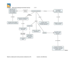 María de Guadalupe Hernández Sánchez

1° ‘A’

TEMA 6

Materia: elaboración de documentos mediante las TIC

maestra: Lilia Martínez

 