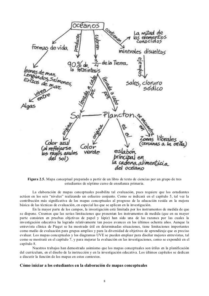 Mapas conceptuales joseph novak y gowin bob.