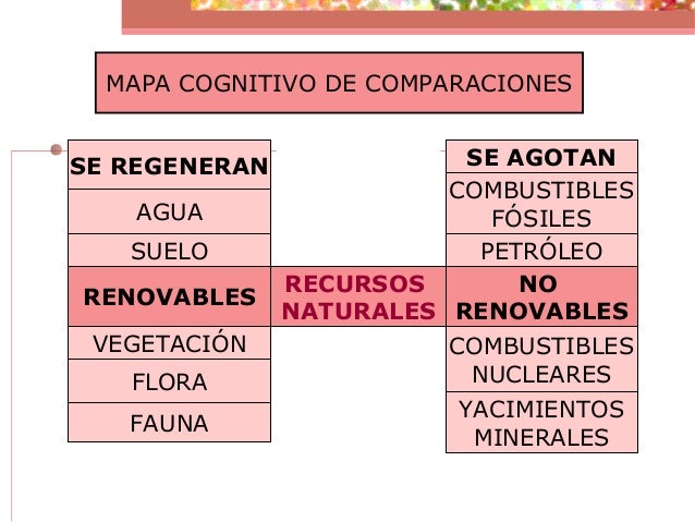 Métodos y técnicas de aprendizaje UPNFMSPS