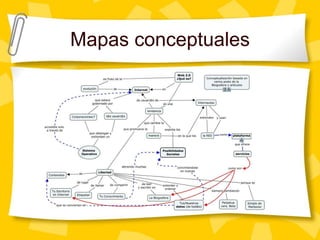 Mapas conceptuales, mentales y sinopticos