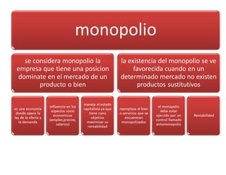 Mapas conceptuales monopolio