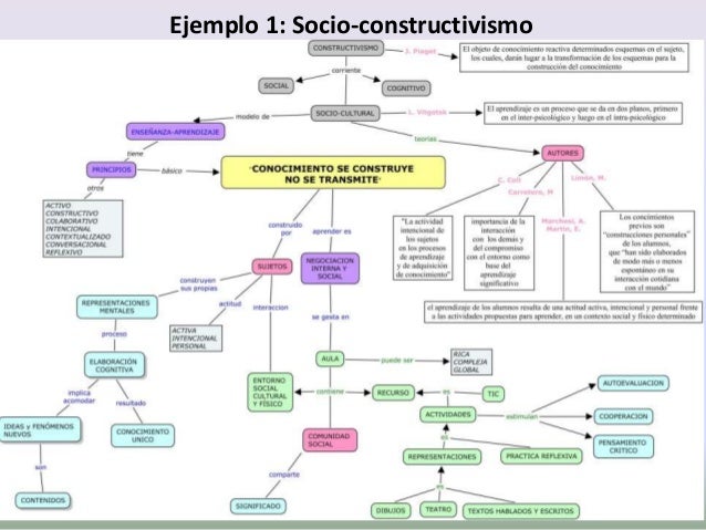 Mapas conceptuales offline con c map tools