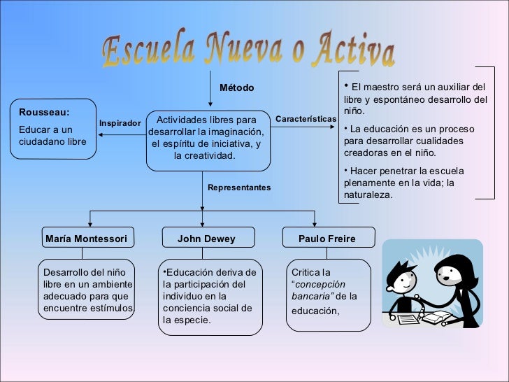 Mapas Conceptuales PedagogíA