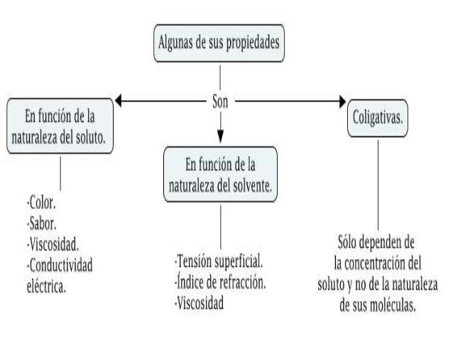 co semantico de pie mapas conceptuales sobre propiedades coligativas y soluciones co semantico de pie mapas conceptuales sobre propiedades coligativas y soluciones