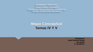 UNIVERSIDAD “FERMÍN TORO”
VICERECTORADO ACADÉMICO
FACULTAD DE CIENCIAS SOCIALES Y ECONÓMICAS
ESCUELA DE RELACIONES INDUSTRIALES
Participante:
Johen Ricardo Simoes
Dos santos
C.I 24.398.016
 