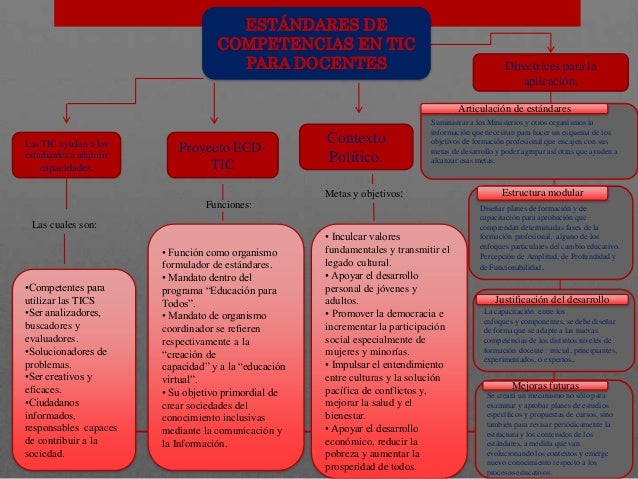Mapas conceptuales unesco estandares docentes y onu