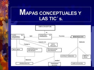 Mapas conceptuales y las tic | PPT