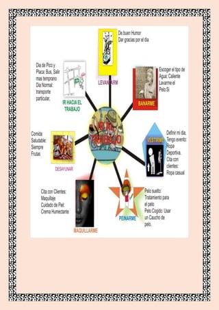 resumen Mapas conceptuales y mapas mentales