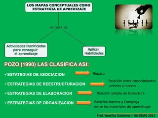 CLASIFICACIÓN Y FUNCIONES DE LAS ESTRATEGIAS DE ENSEÑANZA¿QUÉ Y CÓMO   SE VA   APRENDER?APOYAN LOS CONTENIDOS CURRICULARES DURANTE EL PROCESO MISMO DE ENSEÑANZAFORMAN UNA VISIÓN SINTÉTICA, INTEGRADORA  E INCLUSO CRÍTICA DEL MATERIALProf. Eilen Hernández