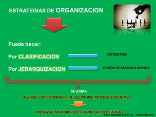Mapas conceptuales SonInstrumento creado por J. Novak para guiar a los estudiantes en la representación del conocimiento, organización de los materiales de aprendizaje o para encontrar los procedimientos a seguir en la resolución de problemas.Usado  en  las Para   lograrIdeas y teorías de D. Ausubel.Aprendizaje significativoEn  búsqueda  de laA través de  laRelación de los nuevos conocimientos, de manera organizada y sustancial con lo que ya sabe.Representación del conocimientoProf. Eilen Hernández