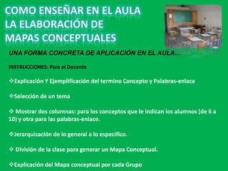 Origen de Mapas ConceptualesCreadorDr. JOSEPH D. NOVAK NiñosCambiosEn EnConPor Medio deMétodos1972Una InvestigaciónNecesitandoOriginandoEnMapeo de ConceptosUniversidad de Cornell